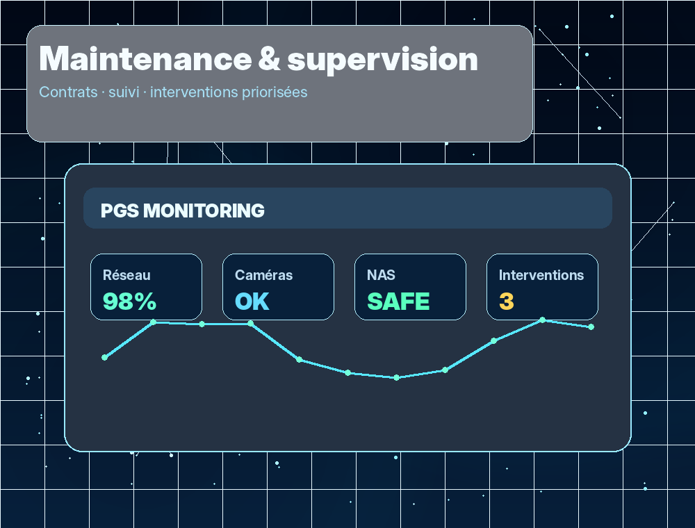 Supervision et maintenance réseau
